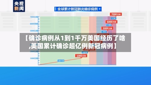 【确诊病例从1到1千万美国经历了啥,美国累计确诊超亿例新冠病例】