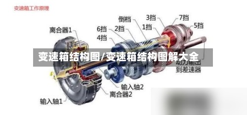 变速箱结构图/变速箱结构图解大全-第1张图片