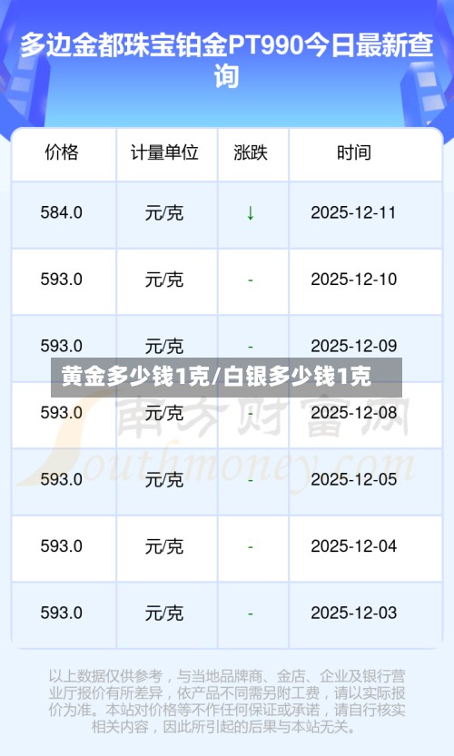 黄金多少钱1克/白银多少钱1克
