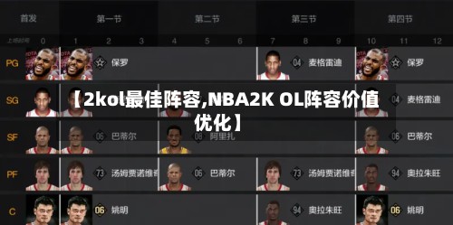 【2kol最佳阵容,NBA2K OL阵容价值优化】