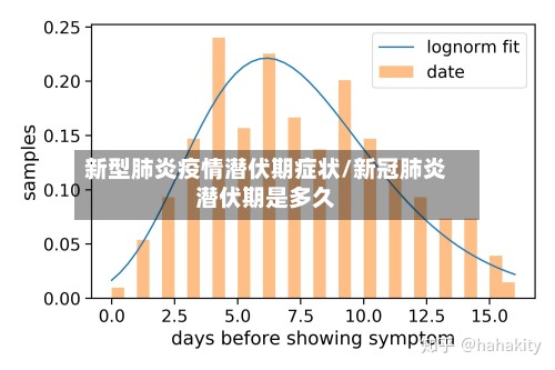 新型肺炎疫情潜伏期症状/新冠肺炎潜伏期是多久-第3张图片