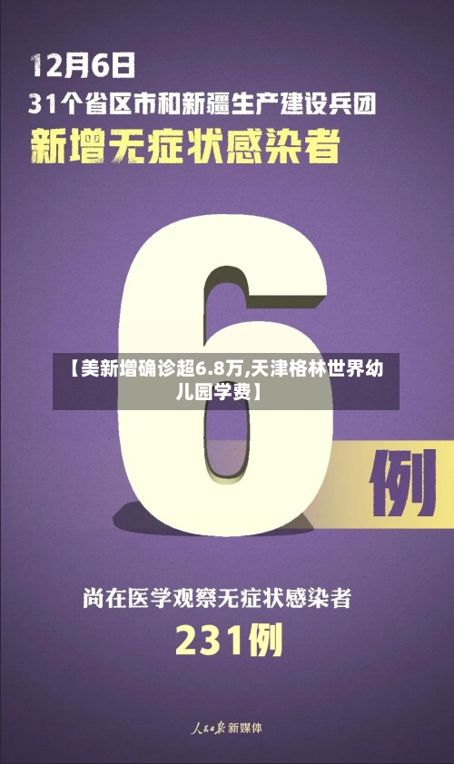 【美新增确诊超6.8万,天津格林世界幼儿园学费】-第2张图片