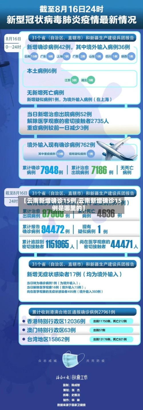 【云南新增确诊15例,云南新增确诊15例是哪里的】
