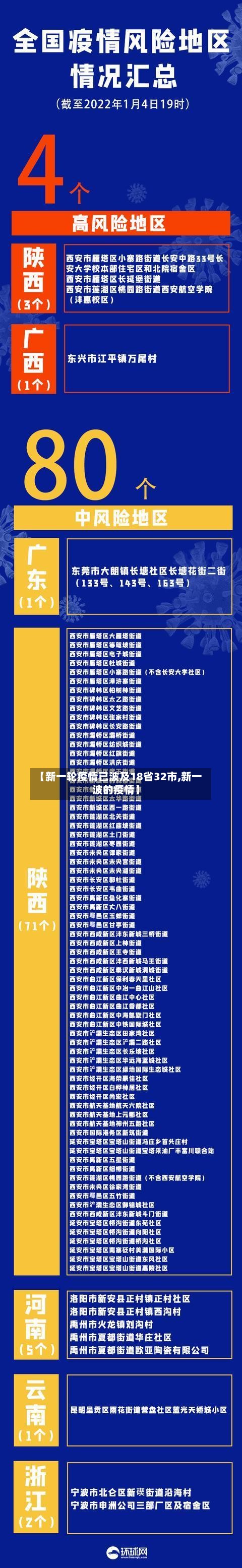 【新一轮疫情已波及18省32市,新一波的疫情】