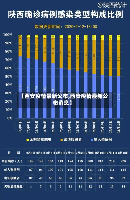 【西安疫情最新公布,西安疫情最新公布消息】-第2张图片