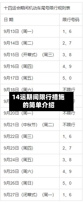 14运期间限行措施的简单介绍-第3张图片