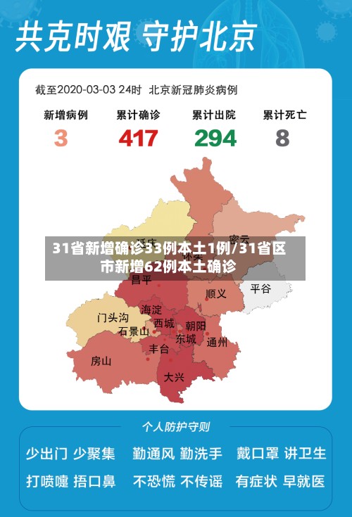 31省新增确诊33例本土1例/31省区市新增62例本土确诊-第3张图片