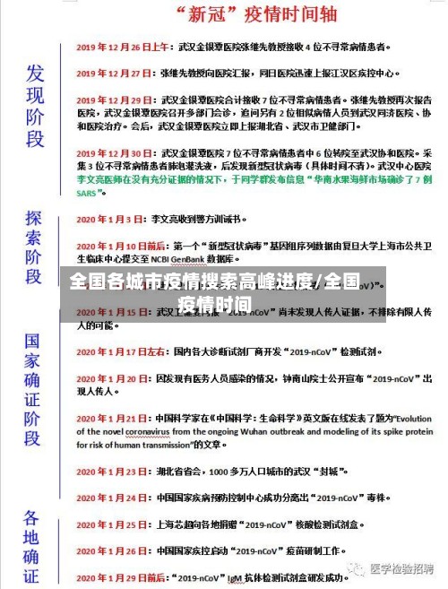全国各城市疫情搜索高峰进度/全国疫情时间-第2张图片