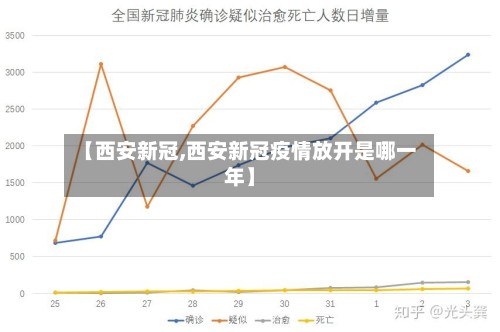 【西安新冠,西安新冠疫情放开是哪一年】-第2张图片