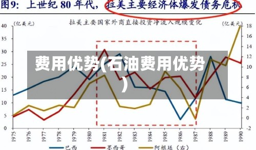 费用优势(石油费用优势)-第2张图片
