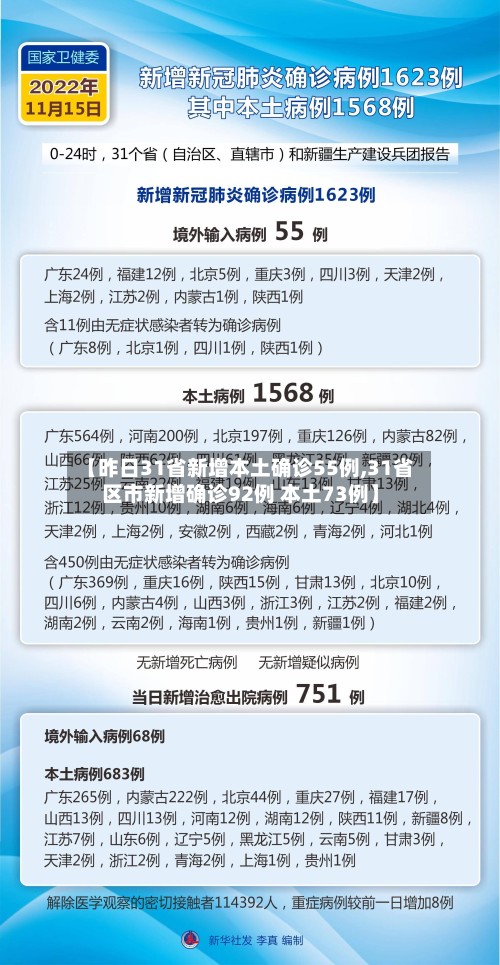 【昨日31省新增本土确诊55例,31省区市新增确诊92例 本土73例】-第2张图片