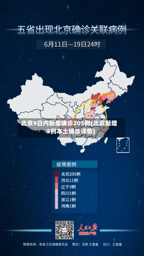 北京9日内新增确诊205例(北京新增5例本土确诊详情)-第2张图片