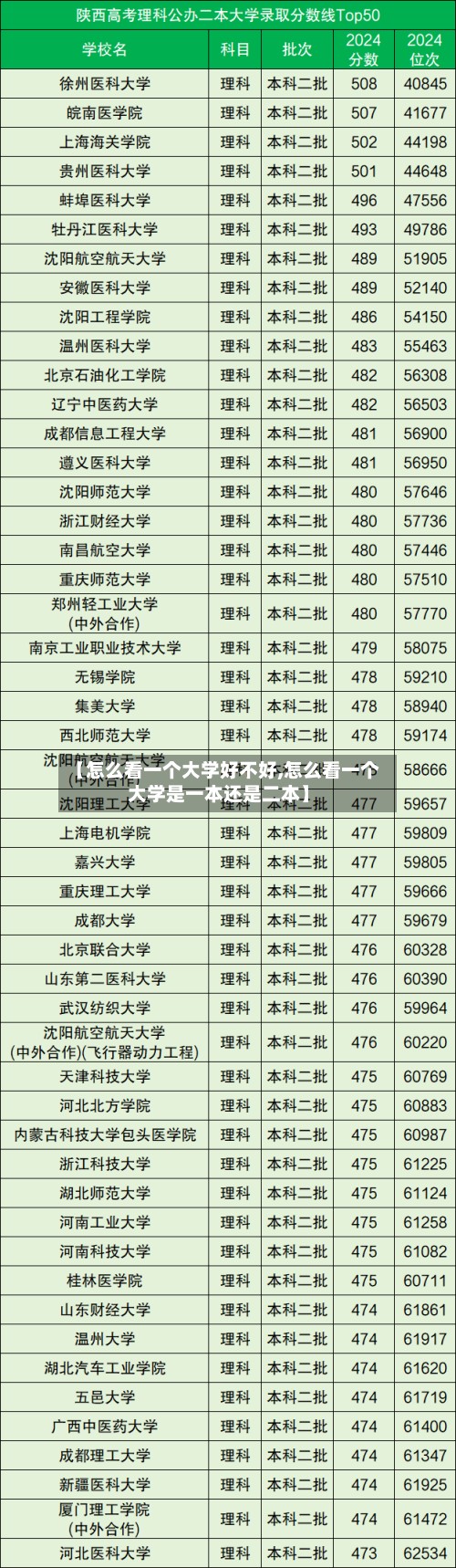 【怎么看一个大学好不好,怎么看一个大学是一本还是二本】-第3张图片