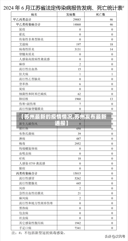 【苏州最新的疫情情况,苏州发布最新通报】-第2张图片