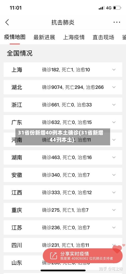 31省份新增40例本土确诊(31省新增44例本土)