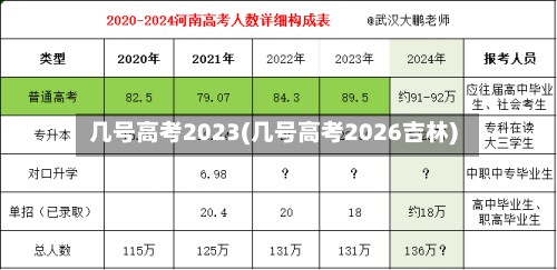 几号高考2023(几号高考2026吉林)
