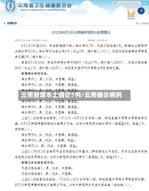 云南新增本土确诊5例/云南确诊病例