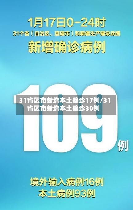 31省区市新增本土确诊17例/31省区市新增本土确诊30例-第3张图片