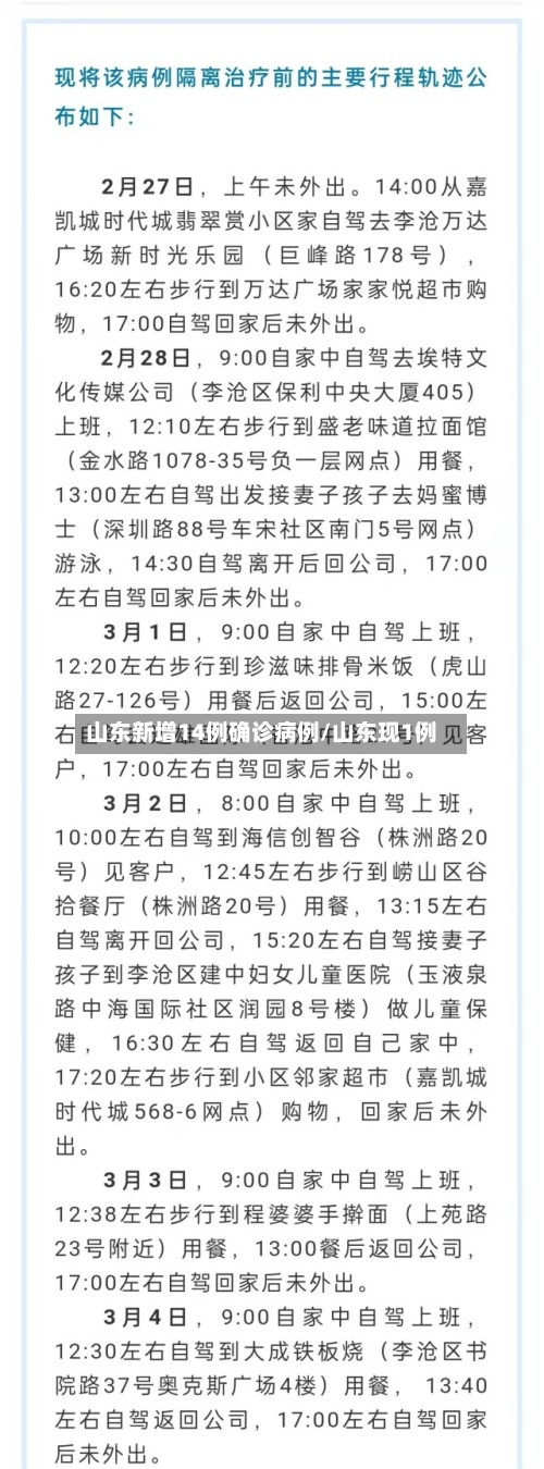 山东新增14例确诊病例/山东现1例