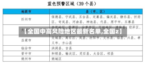 【全国中高风险地区最新名单,全国z】-第2张图片