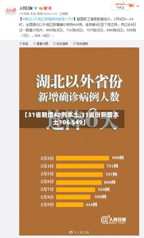 【31省新增40例本土,31省份新增本土106 549】