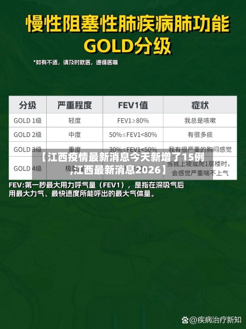 【江西疫情最新消息今天新增了15例,江西最新消息2026】