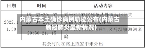 内蒙古本土确诊病例轨迹公布(内蒙古新冠肺炎最新情况)