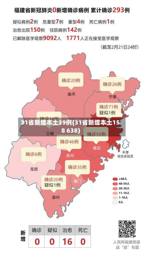 31省新增本土39例(31省新增本土158 638)-第3张图片