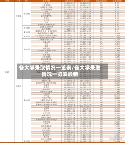 各大学录取情况一览表/各大学录取情况一览表最新-第3张图片