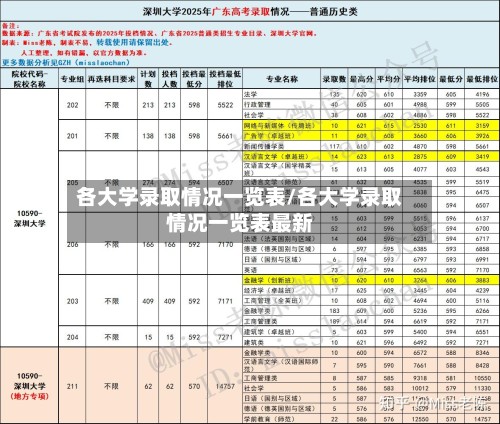 各大学录取情况一览表/各大学录取情况一览表最新-第2张图片