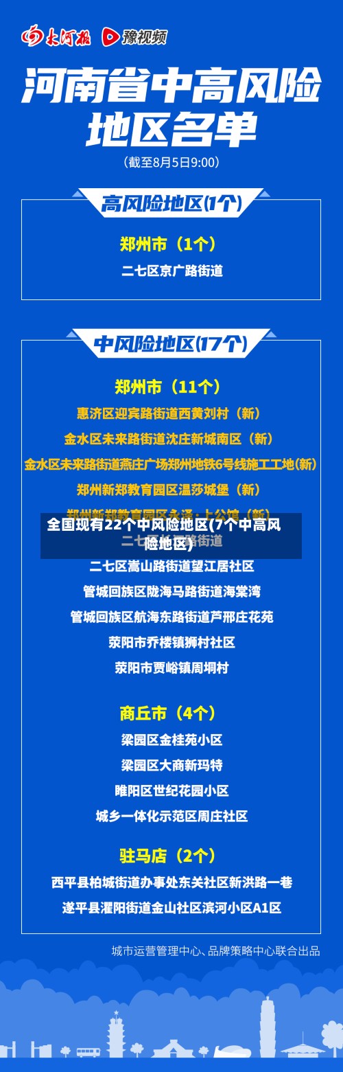全国现有22个中风险地区(7个中高风险地区)-第3张图片