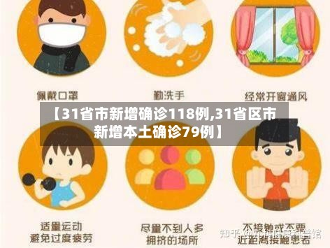 【31省市新增确诊118例,31省区市新增本土确诊79例】