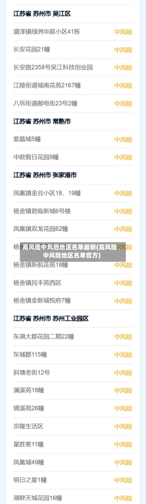 高风险中风险地区名单最新(高风险中风险地区名单官方)-第2张图片