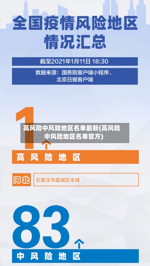 高风险中风险地区名单最新(高风险中风险地区名单官方)