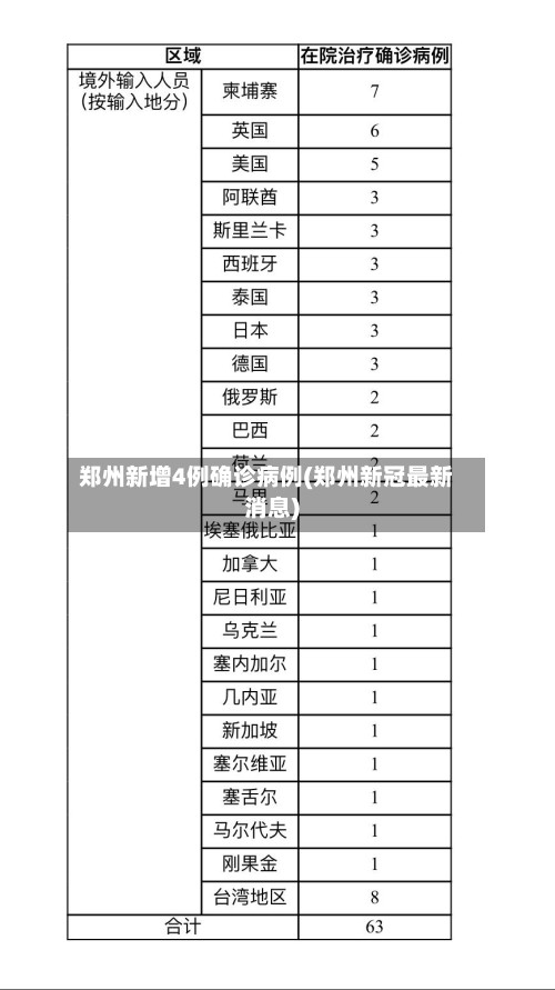郑州新增4例确诊病例(郑州新冠最新消息)-第2张图片