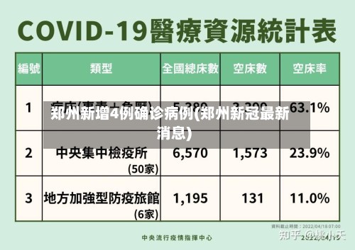 郑州新增4例确诊病例(郑州新冠最新消息)