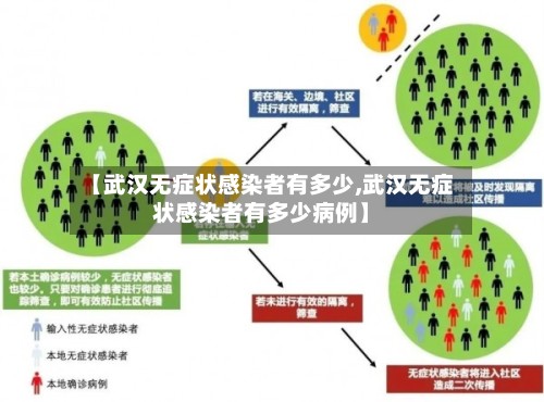 【武汉无症状感染者有多少,武汉无症状感染者有多少病例】