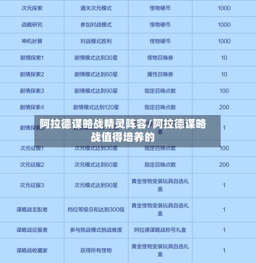 阿拉德谋略战精灵阵容/阿拉德谋略战值得培养的-第3张图片