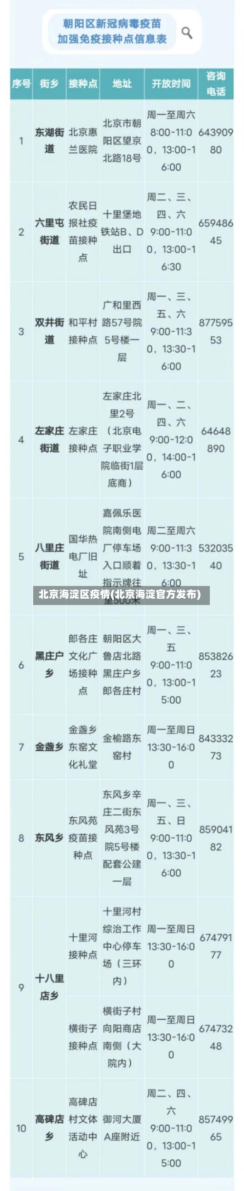 北京海淀区疫情(北京海淀官方发布)-第3张图片
