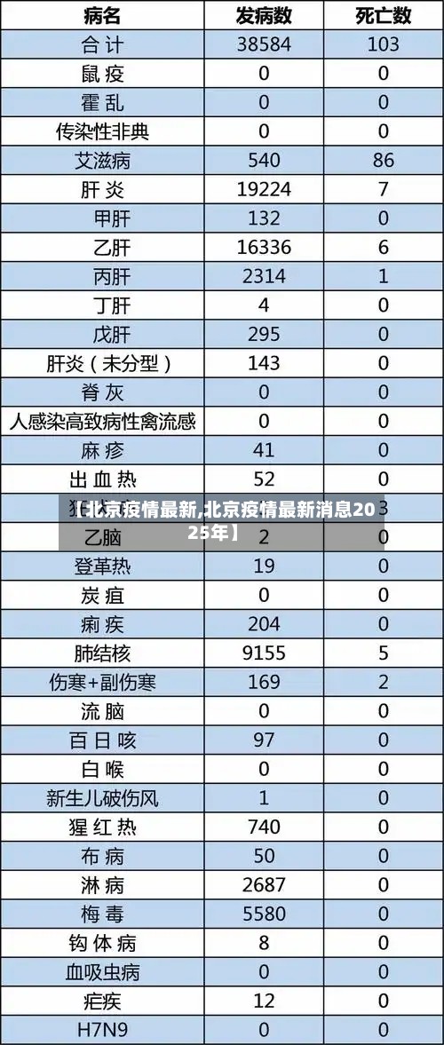 【北京疫情最新,北京疫情最新消息2025年】-第3张图片