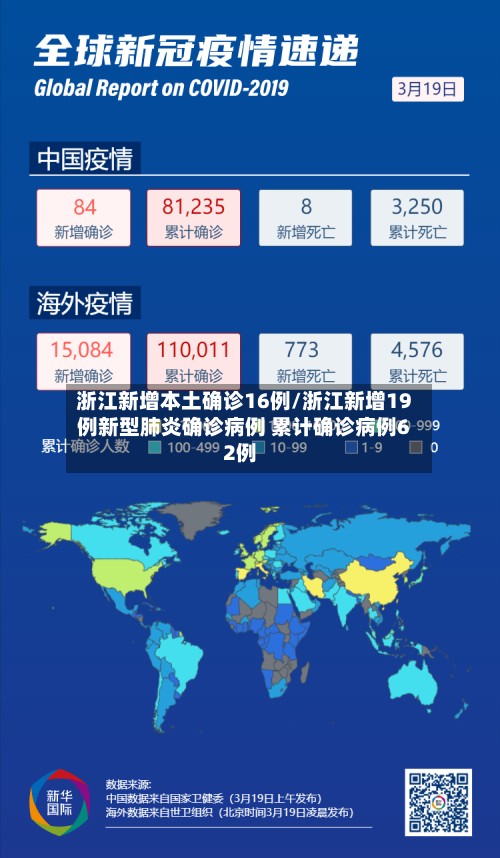 浙江新增本土确诊16例/浙江新增19例新型肺炎确诊病例 累计确诊病例62例-第2张图片