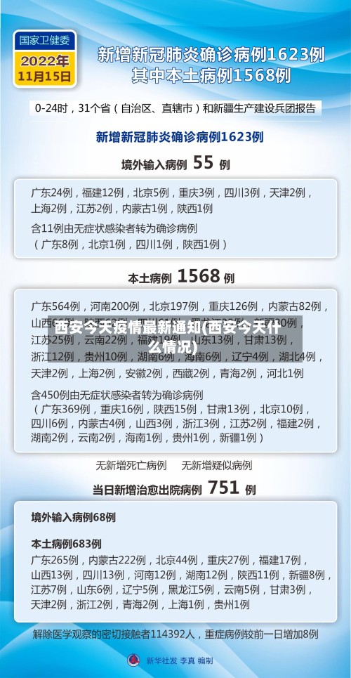 西安今天疫情最新通知(西安今天什么情况)-第2张图片