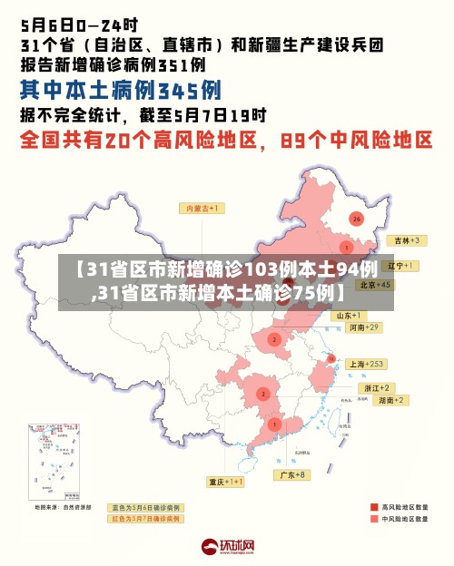 【31省区市新增确诊103例本土94例,31省区市新增本土确诊75例】-第2张图片