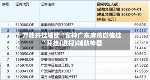 万能开挂辅助“雀神广东麻将微信挂”开挂(透视)辅助神器-第3张图片