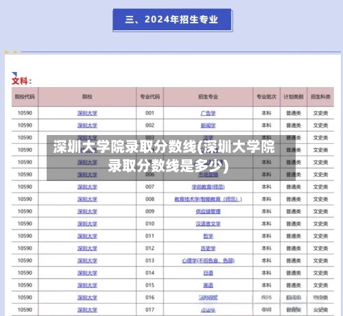 深圳大学院录取分数线(深圳大学院录取分数线是多少)-第2张图片