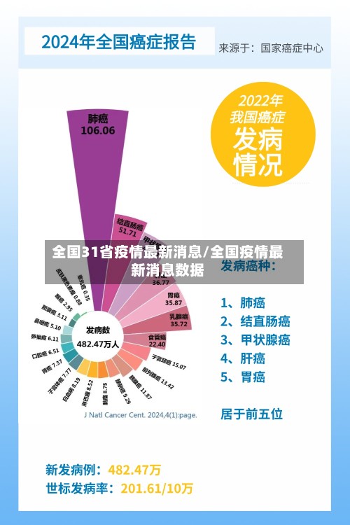 全国31省疫情最新消息/全国疫情最新消息数据-第2张图片