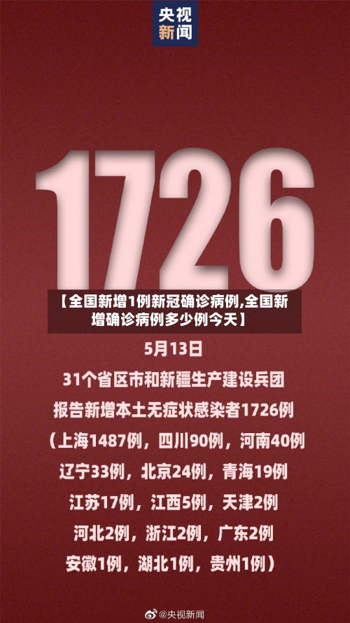 【全国新增1例新冠确诊病例,全国新增确诊病例多少例今天】-第3张图片