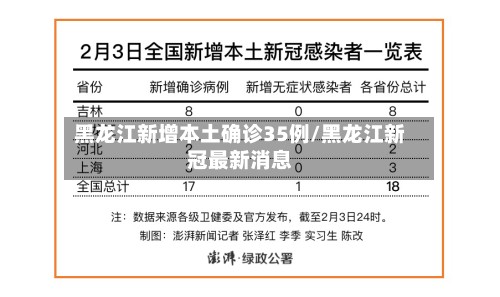 黑龙江新增本土确诊35例/黑龙江新冠最新消息