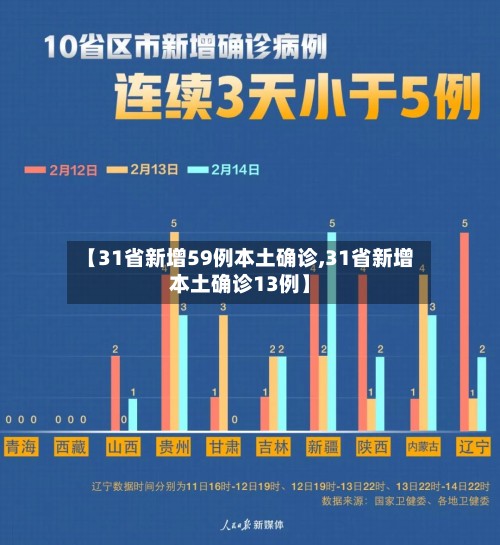 【31省新增59例本土确诊,31省新增本土确诊13例】-第2张图片