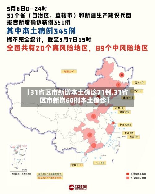 【31省区市新增本土确诊71例,31省区市新增60例本土确诊】